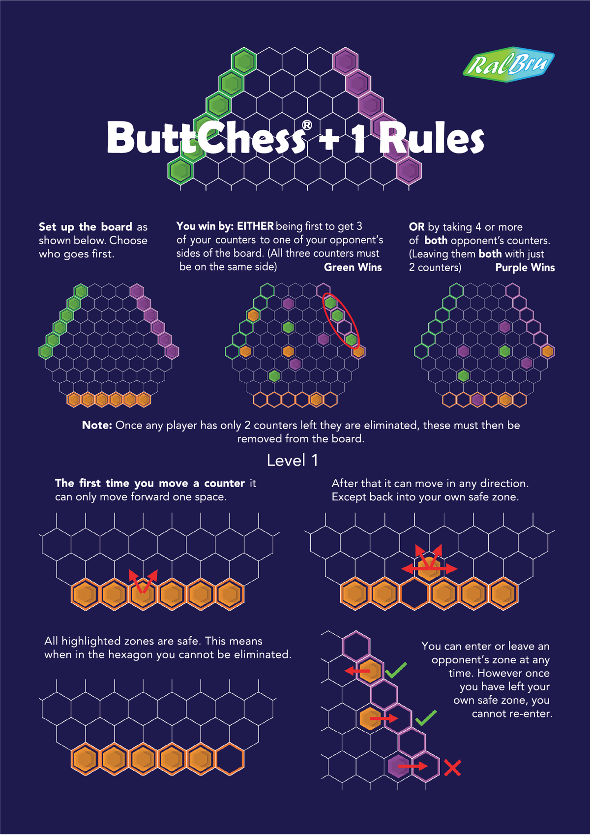 ButtChess +1 Rules showing step-by-step diagrams of how to play, a QR code, and certification marks on a dark blue background.