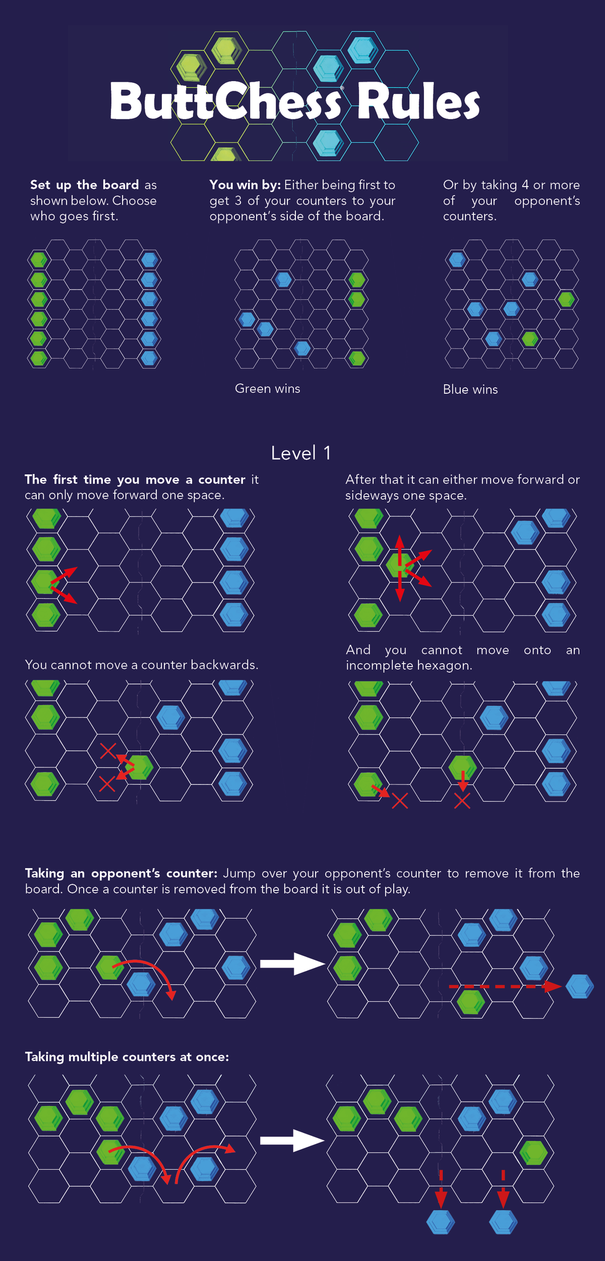 An educational infographic titled 'ButtChess Rules' explaining the game's rules using a hexagonal board and colored chess pieces. The graphic features a dark purple background with green, blue, red, and white diagrams and text detailing how to set up the board, win, move pieces, and take counters.